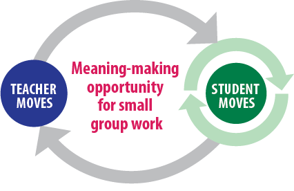 meaning-making opportunity for small group work